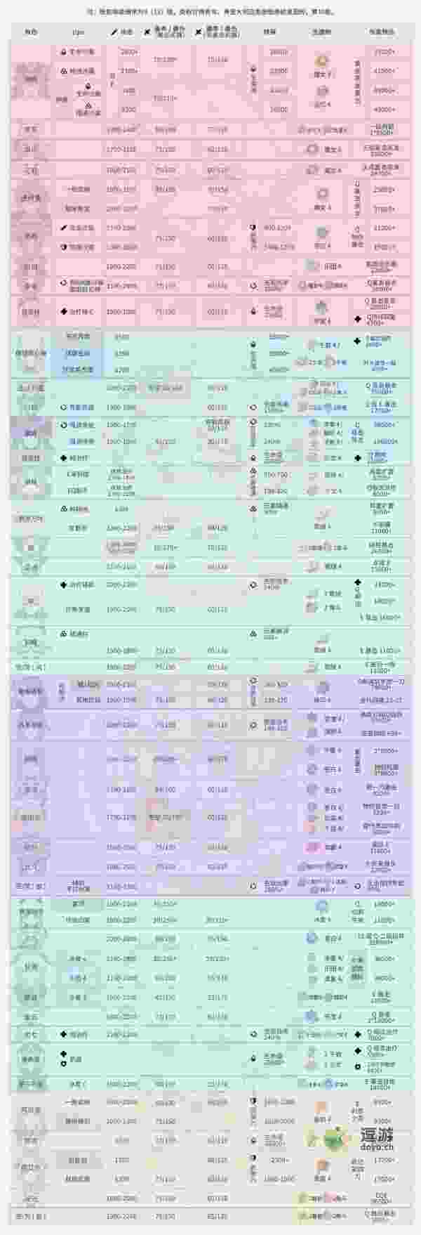 原神全角色毕业属性面板汇总