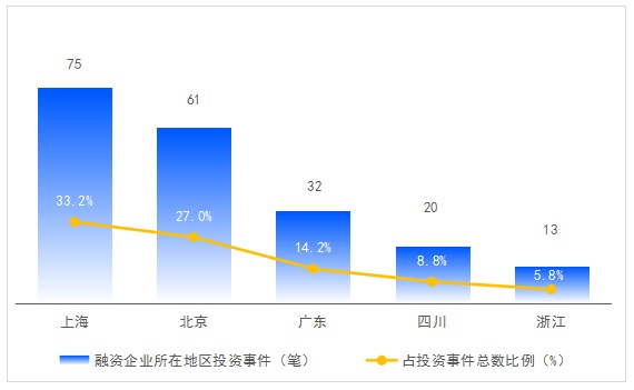 2021硬核联盟白皮书：助力行业发展，坚定为游戏赋能