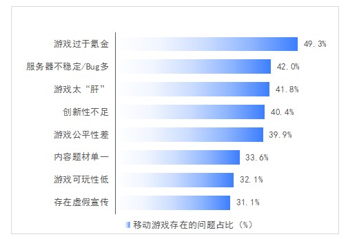 2021硬核联盟白皮书：助力行业发展，坚定为游戏赋能