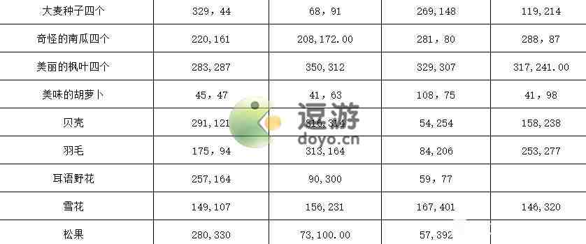 龙之国物语特产位置坐标表汇总