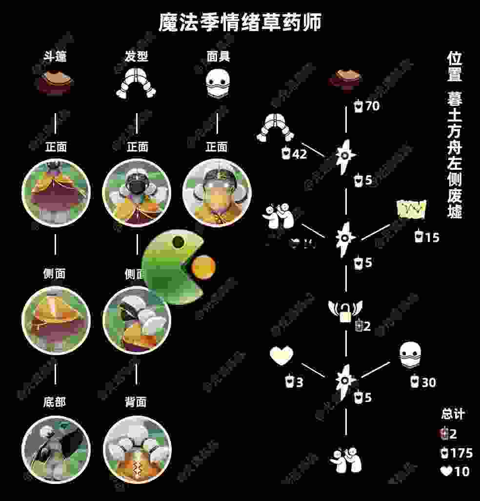 光遇4.21复刻粗辫打闹先祖兑换图一览2022