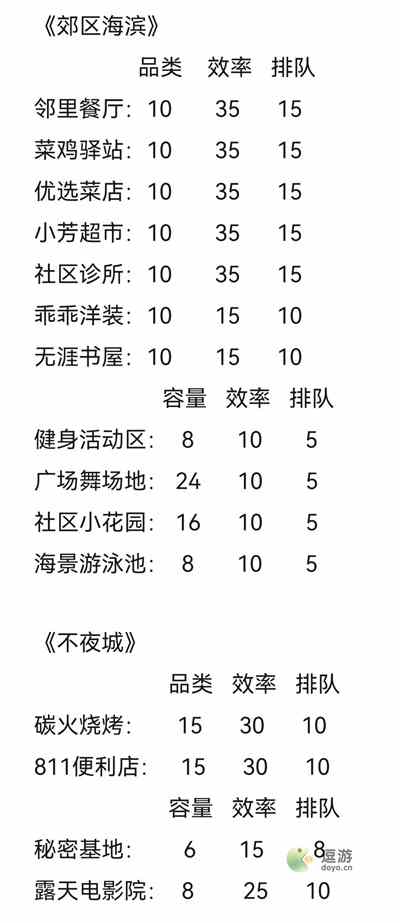 房东模拟器租客时间表一览