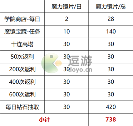 魔镜物语魔力镜片怎么获得