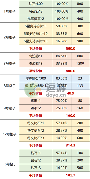 魔镜物语魔法学院抽取推荐