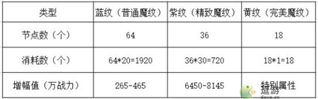 邂逅在迷宫R5专武养成详解