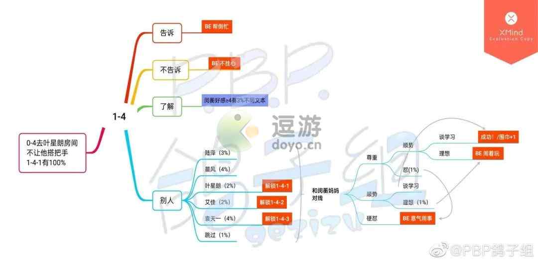 筑梦公馆第一章全印象解锁攻略