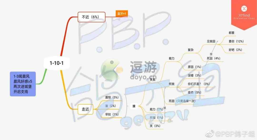 筑梦公馆第一章全印象解锁攻略