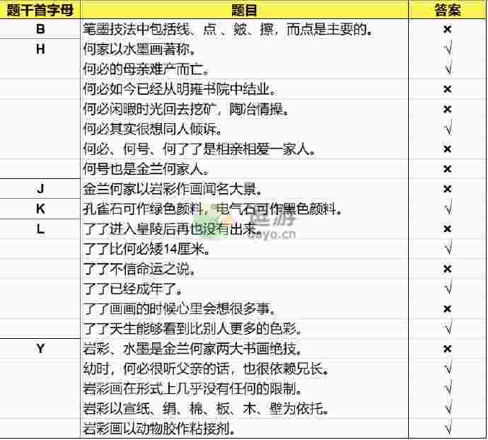 花亦山心之月景问炼行问题答案汇总分享