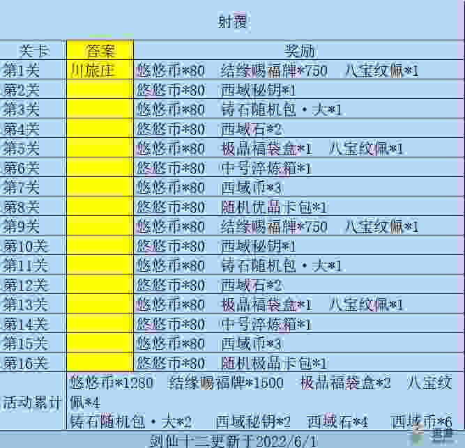 江湖悠悠仲夏逢君活动攻略大全