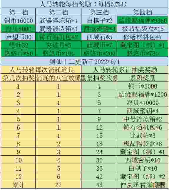 江湖悠悠仲夏逢君活动攻略大全