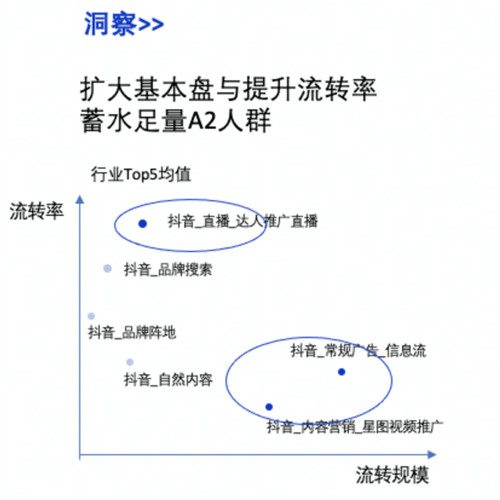 当「全域经营」成为主线，游戏O5A模型将如何重塑游戏经营生态？ 