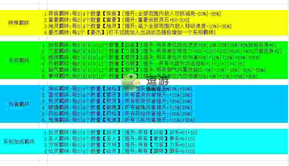 真的守不住最新羁绊配置图