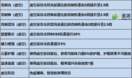 奥拉星手游虚空系克制关系说明