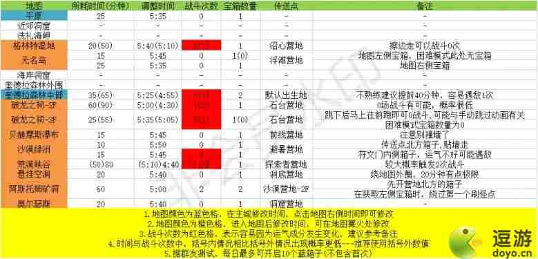 玛娜希斯回响蓝宝箱速刷攻略分享