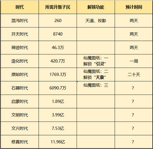 一念逍遥小世界玩法详细解析