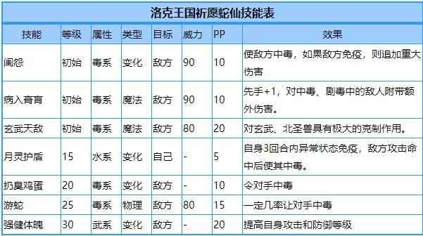 洛克王国祈愿蛇仙性格推荐：2022祈愿蛇仙性格怎么选[多图]图片2