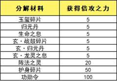 凤凰传奇手游倍攻系统玩法解析