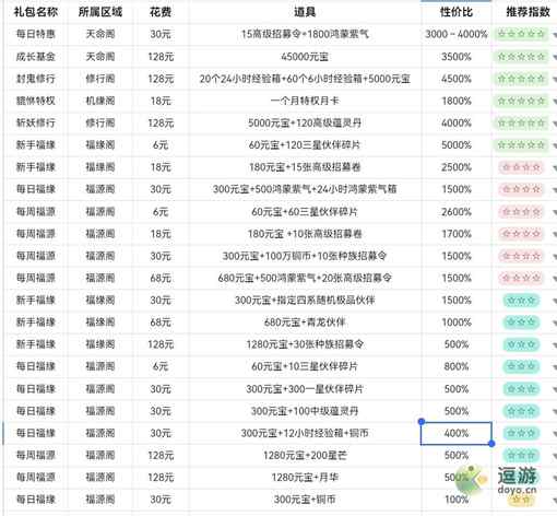 神仙道3高性价比氪金攻略