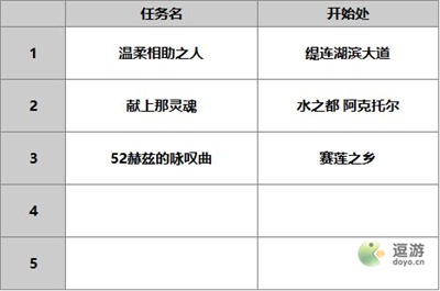 另一个伊甸碧琪卡人物攻略