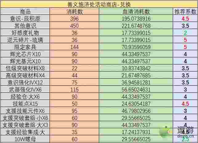 战双帕弥什未语庭言活动商店兑换指南