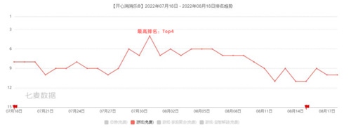 把厚重的敦煌文化“轻装”进开心消除节