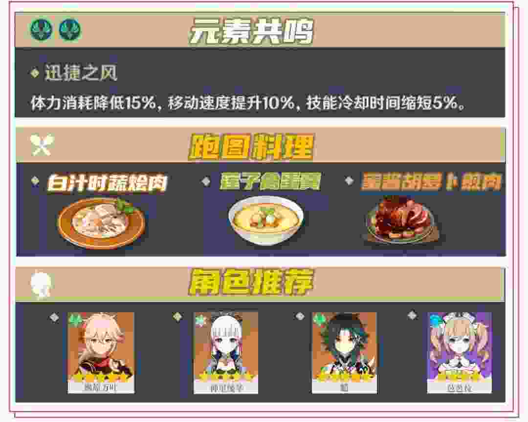 原神霄宫突破材料大全：霄宫突破材料位置一览[多图]图片2