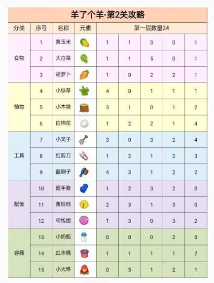 羊了个羊第二关破解方法 第二关100%通关技巧攻略[多图]图片2