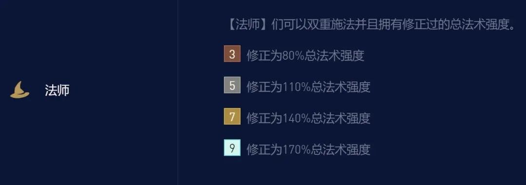 云顶之弈龙族小天才法师阵容推荐 S7.5七法小天才阵容装备搭配攻略[多图]图片2