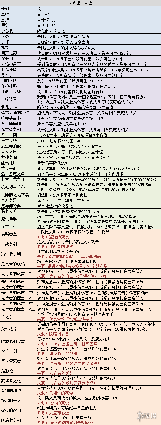 不思议迷宫玛尔斯之殿dp隐藏攻略 玛尔斯之殿dp隐藏获取方法[多图]图片2