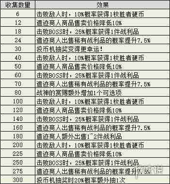 不思议迷宫玛尔斯之殿dp隐藏攻略 玛尔斯之殿dp隐藏获取方法[多图]图片3