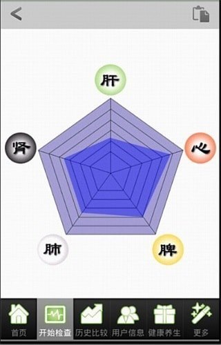 阴阳五行健康自检