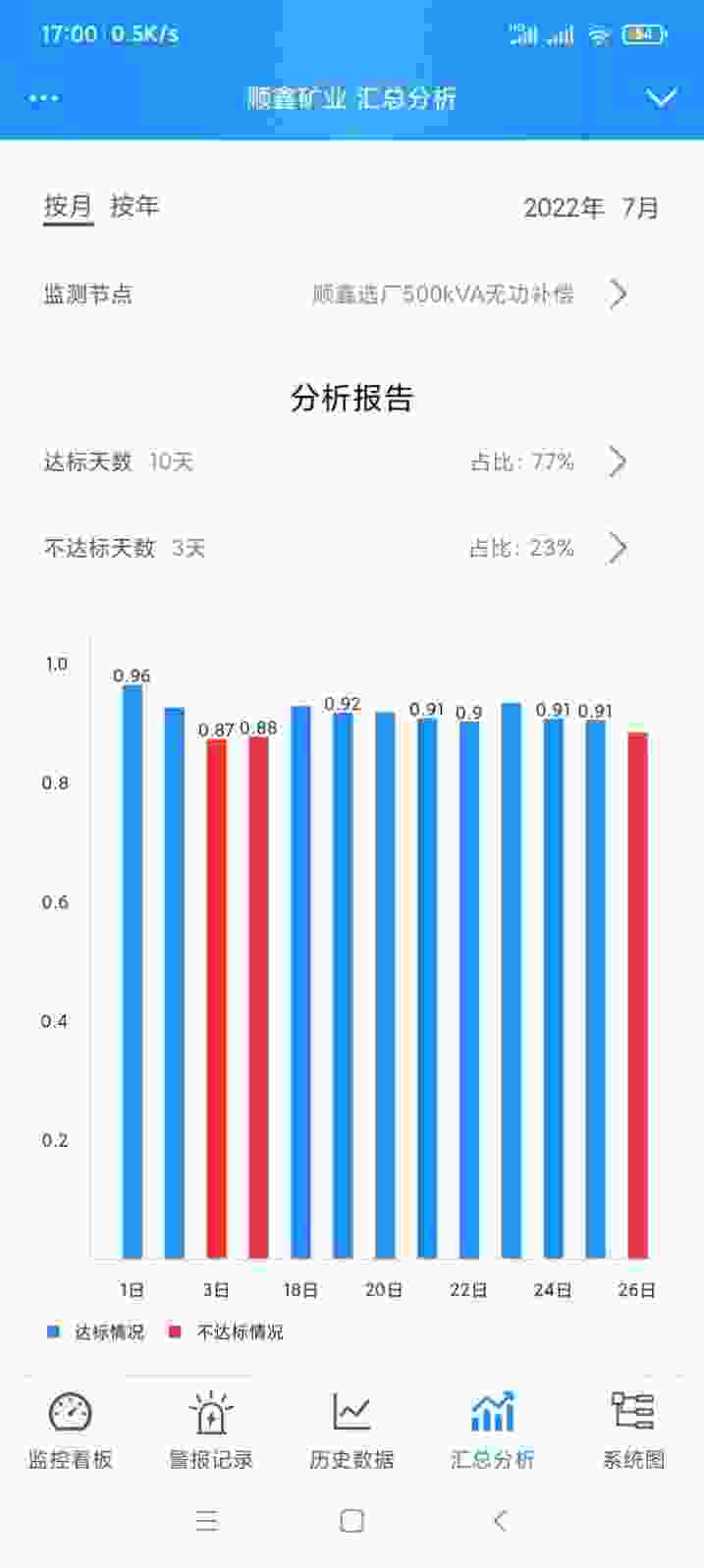 智慧无功补偿办公