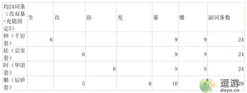 原神3.3魈最新配队详解