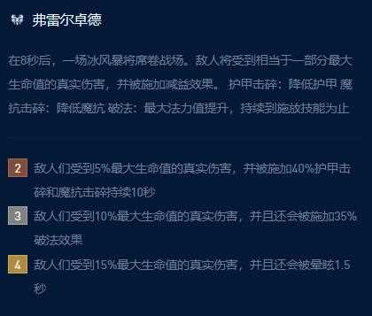 云顶之弈s9艾希索拉卡双c阵容怎么搭配 艾希索拉卡双c阵容玩法攻略[多图]图片2