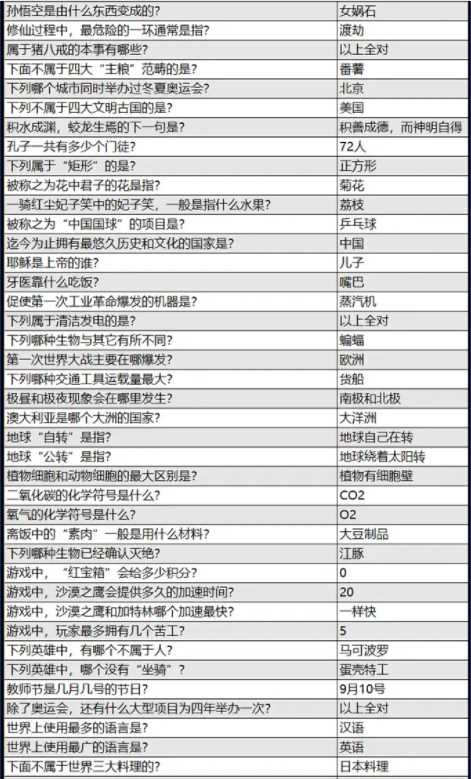 火源战纪答题答案大全 2023最新益智答题答案汇总[多图]图片3