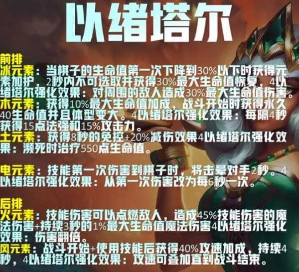 金铲铲之战s9.5潜行琪亚娜阵容推荐 潜行琪亚娜阵容装备搭配攻略[多图]图片3