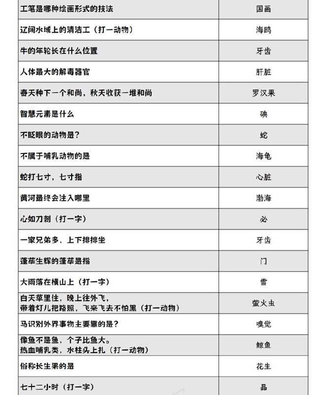 阴阳师灯花射虎灯谜答案大全 2024元宵节灯花射虎猜灯谜答案分享[多图]图片3