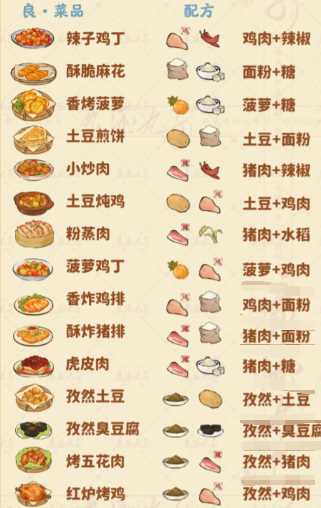 桃源深处有人家食来运转菜谱大全 食来运转菜谱配方汇总[多图]图片3