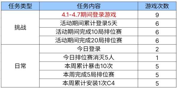 cf手游心动节拍多少积分可获得云悠悠心动起点 云悠悠心动起点积分答案分享[多图]图片3