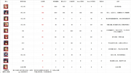 我独自升级arise最新版