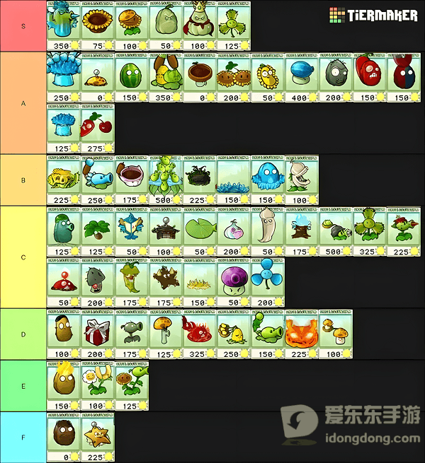 潜艇伟伟迷植物大战僵尸