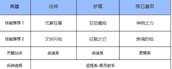 瑞亚传说纷争最新版本手游下载