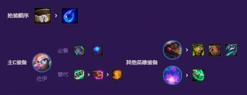 tft pbe美测服手游下载