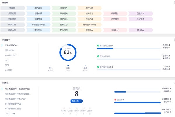 禅道项目管理软件