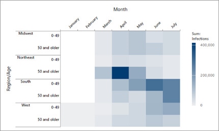 Minitab 20