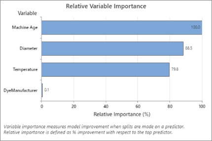 Minitab 20