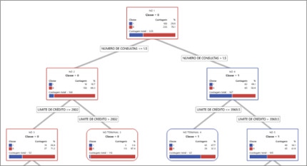 Minitab 20