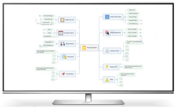 Mindjet MindManager