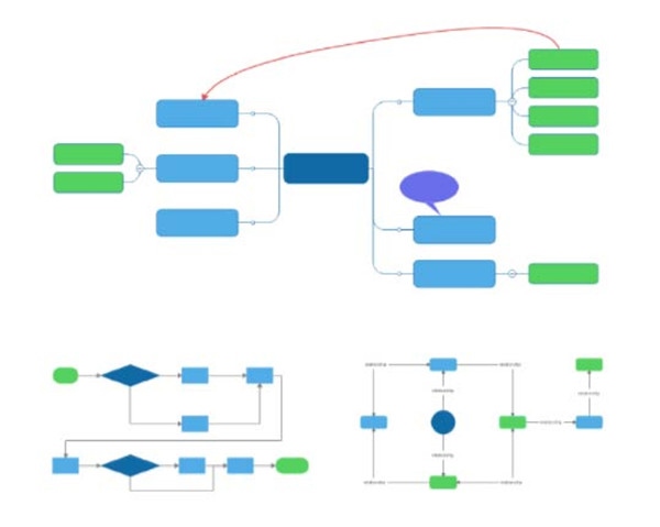 Mindjet MindManager