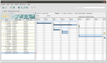 GanttProject